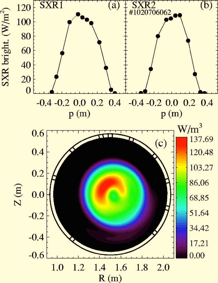 012510-5 Tomographic imaging of resistive-mode dynamics Phys. Plasmas 13, 012510 2006 FIG. 4. Color online.