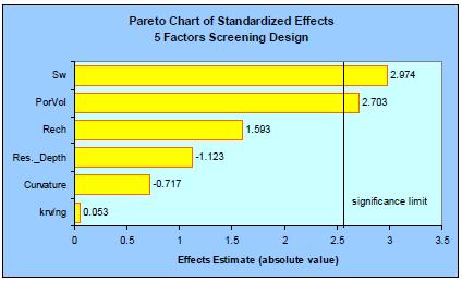 Darajat Subsurface Uncertainties Table: Uncertainty ranges for Darajat reservoir main variables