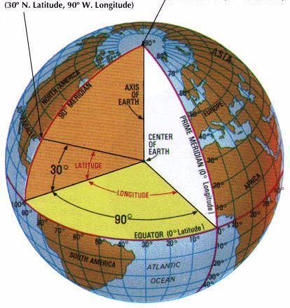 Example of Geocentric