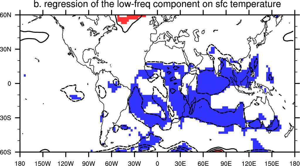 Variability in Sahel rainfall: