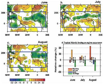 Tropical Atlantic convection shifts frequency of occurrence of