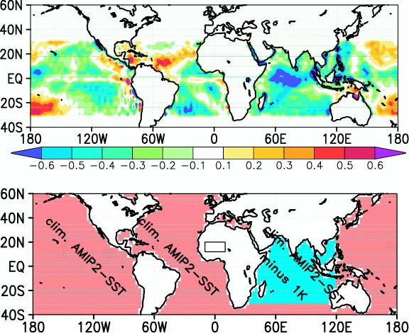 The role of Indian Ocean SSTs