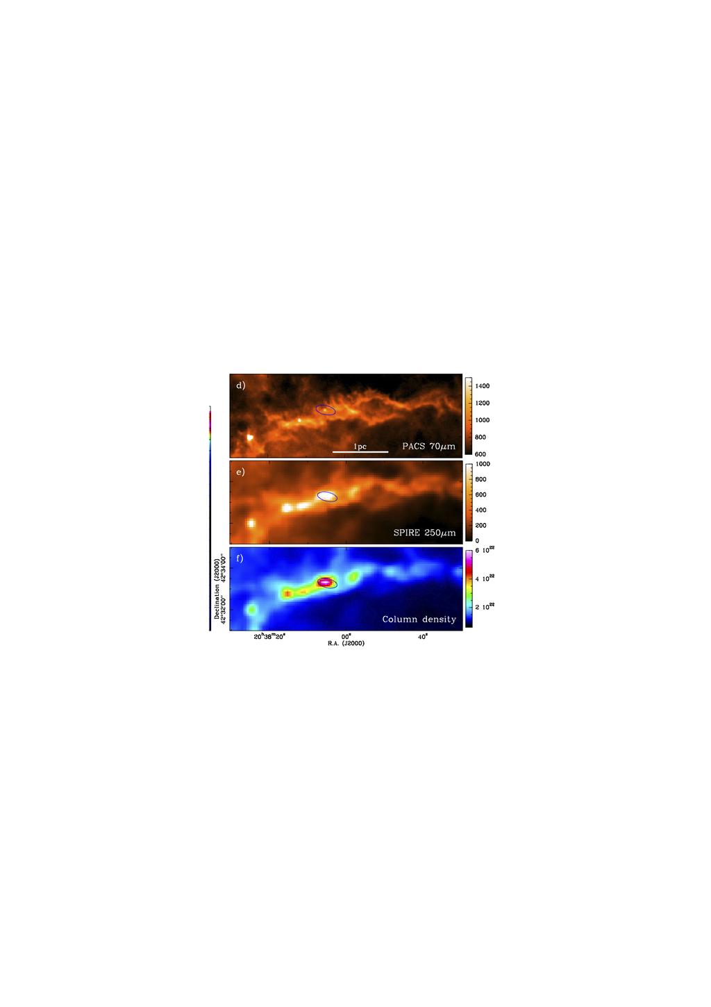 Filaments and accre[on in high- and low- mass star- forma[on: ﬁlaments parallel to magne[c ﬁeld (input mass rate ~ 2 x 10-3 Msun/yr) large- scale infall core forma[on on ﬁlaments Filament F1N (mass