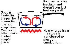 2. Convection Heat transfer by