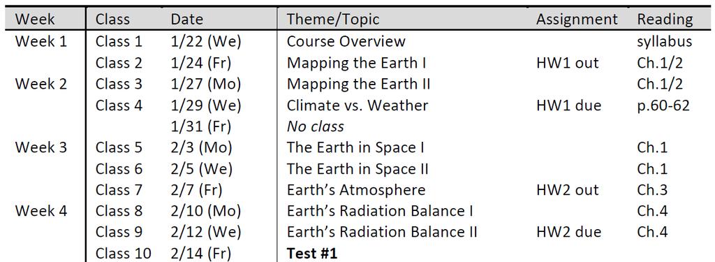 Class 8: Earth s Radiation Balance I (Chapter 4) 1. Earth s Radiation Balance: Sun, Atmosphere, and Earth s Surface as a System 2. Electromagnetic Radiation: Shortwave vs.