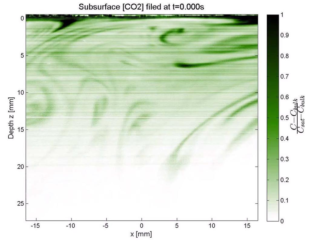 Results and discussion BPLIF: Observations Subsurface C at ff ggrrrrrr = 1HHHH, ff aaaaaa = 4HHHH, ff