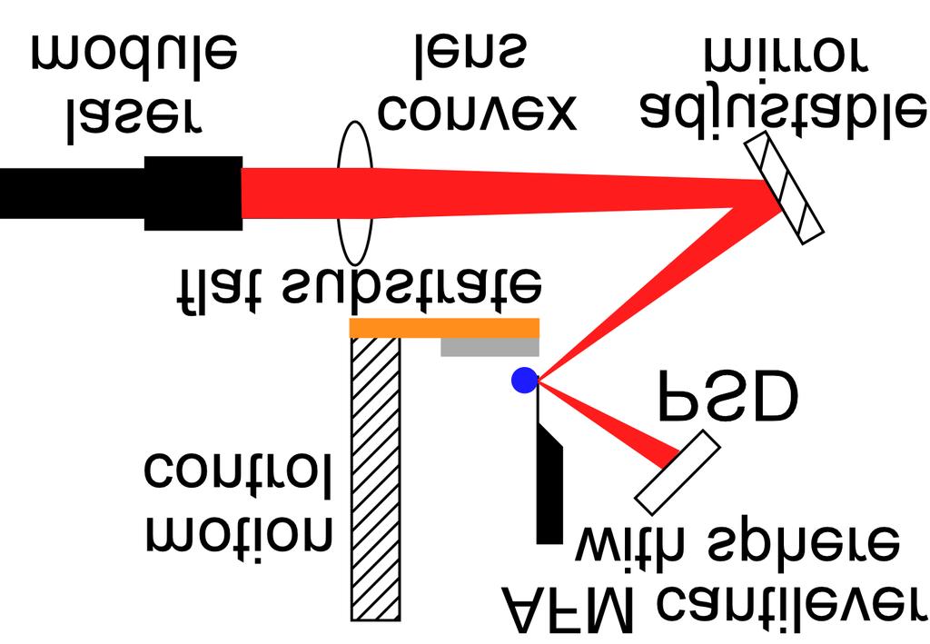 FIGURE 1 (a) Schematic of experimental apparatus.