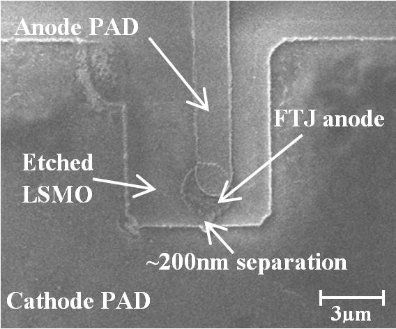 FTJ Switching Anode Cathode contact V write =±0.
