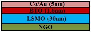 FTJ structure for integrated device Atlas Silvaco simulation ϕ bb tt bb Electronic parameters of LSMO, BTO and Co used are E g_lsmo =1 ev, E g_bto =3.3 ev, χ LSMO =4.8 ev, χ BTO =2.