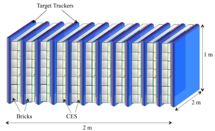 Figure 4: Schematic view of the target with the 12 target tracker layers. crucial for background rejection.