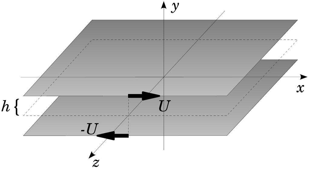 Slika 1: Shematičen prikaz geometrije sistema. Plošči sta v oddaljenosti 2h, vsaka se giblje s hitrostjo U v nasprotnih smereh.