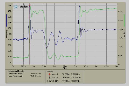TRC Result 10.0E+9 Chirp(Hz) Power(watts) 160.0E-6 140.0E-6 5.0E+9 120.0E-6 Chirp (Hertz) 000.0E+0-5.0E+9 100.0E-6 80.0E-6 60.0E-6 Power (Watts) -10.0E+9 40.0E-6 20.0E-6-15.0E+9 000.0E+0 000.0E+0 1.