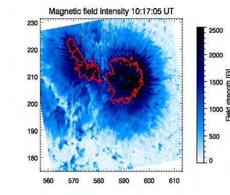 both dataset that the magnetic field strength in the LB is