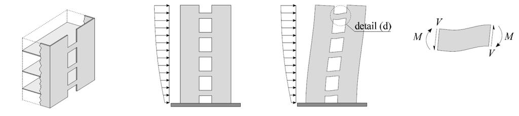 2. Coupling Beams Stairway and lifts cores are preferential locations for shear walls, in many medium and tall buildings.