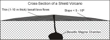 Nonexplosive Eruptions Non explosive eruptions are favored by low gas content and low viscosity magmas (basaltic to andesitic magmas).