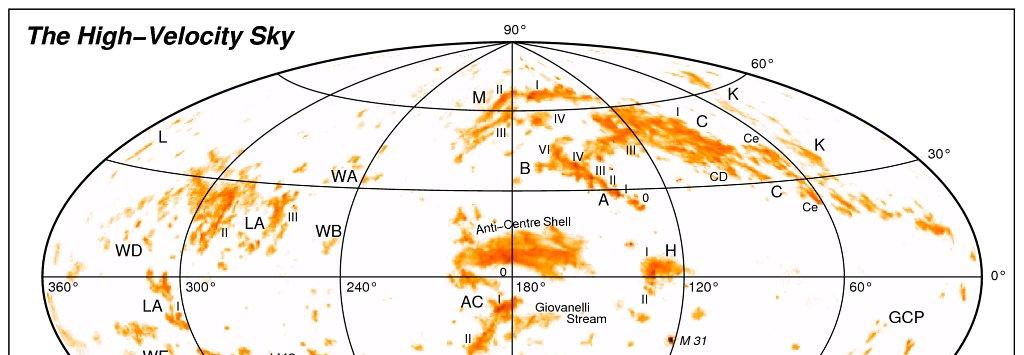 Nearby galaxies Only direct detection of the accreting gas comes from local HI observations.