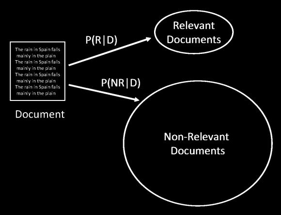 Formulation of PRP Rank docs by probability of relevance P(R D r1 ) > P(R D r2 ) > P(R D r3 ) > P(R D r4 ) >.