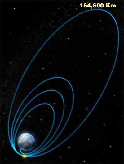 Chandrayaan-1 Orbit
