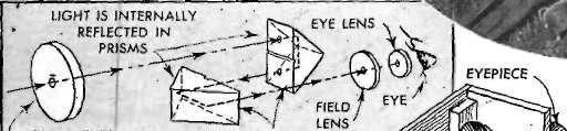 The most common example of this type of construction is the binocular instrument.
