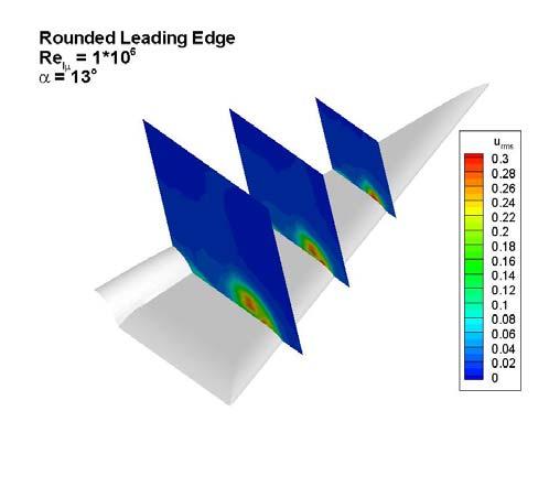 Flow physics CFD challenges GARTEUR AG49: Scrutinizing Hybrid