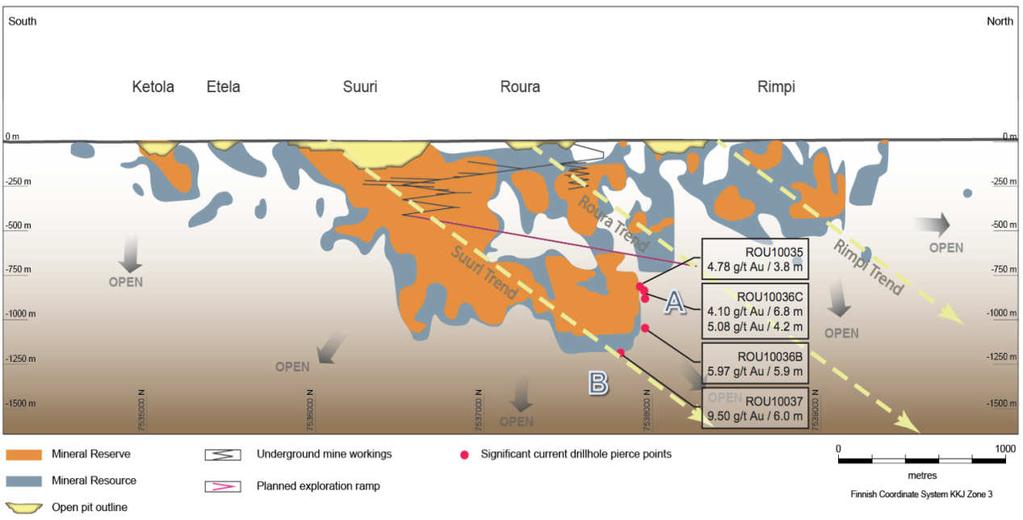 Kuhmo Group - Piilola Deposit Analogue - Target maximum Kittilä mine in northern Finland achieved commercial production in