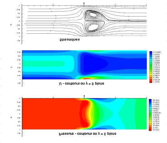 EFFECT OF MAGNETIC FIELD GRADIENTS ON LM FLOW IS VERY IMPORTANT LIQUID WALL WITH AXIAL SYMMETRY: Is affected through spatial variations of the toroidal field MHD drag can be reduced by applying a