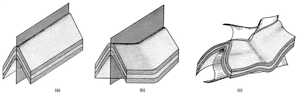 Folds in 3D: Cylindrical and Non-cylindrical Folds (a) Cylindrical fold (b)