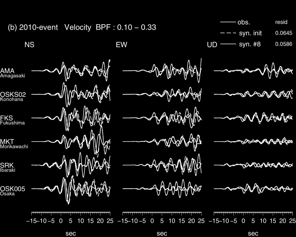 (b) updated models. Triangles denote the stations used in the waveform inversion.