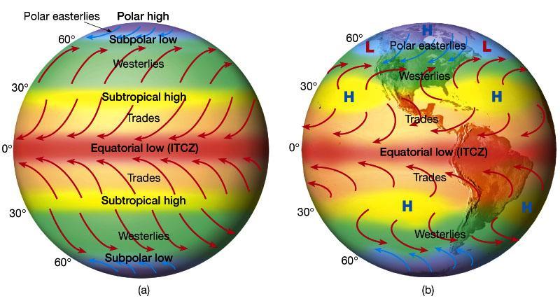 Earth s Surface Winds Land-free Circulation Model Landmass Circulation Model 2) Mid-latitude Westerly belts 1) Landmasses break up the wind and pressure belts 1) Polar Easterly belts 3) Low-latitude