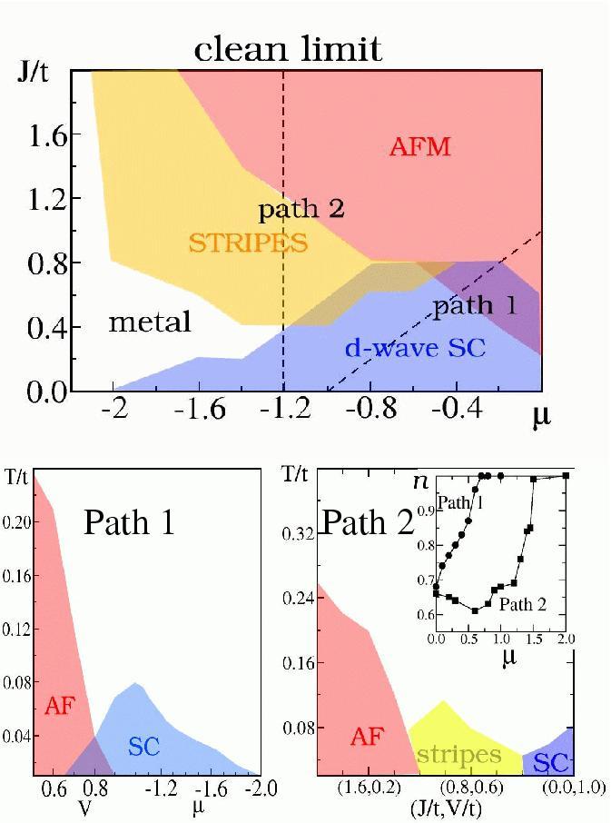 Phenomenological SC vs. AF competition Monte Carlo results for ``mean-field-like model of mobile electrons coupled to classical AF (A.M. et al.