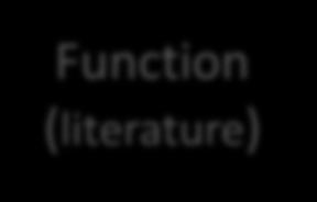Function (literature) SCOP CATH