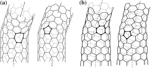 2.6 Defects of Carbon Nanotubes 29 2.6.1.