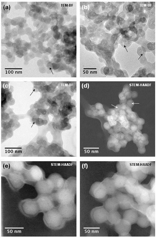 Figure 5. TEM bright field and STEM-HAADF images of ZIF-8/ PIM-1 colloidal suspensions at [ZIF-8] = 0.1 g.l -1 with different ZIF-8/PIM-1 weight ratios: (a) 50/50; (b-d) 30/70; (e-f) 20/80.