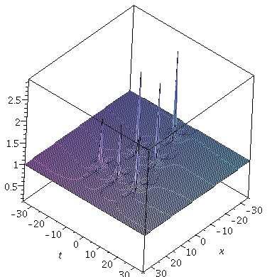 Figure 4: Solution of NLS, N=3, ã 1 = 0, b 1 = 0, ã 2 = 10 4, b 2 = 0,.