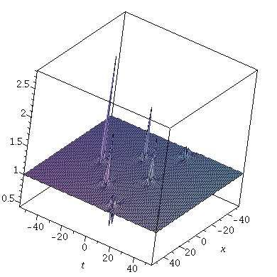 Figure 5: Solution of NLS, N=3, ã 1 = 0, b 1 = 0, ã 2 