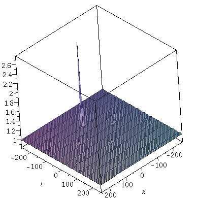Figure 6: Solution of NLS, N=3, ã 1 = 0, b 1 = 10 7, ã 2 = 0, b 2 = 10 7.