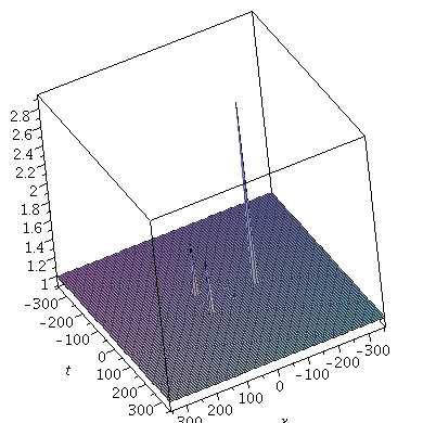 Figure 8: Solution of NLS, N=3, ã 1 = 0, b 1 = 10 6, ã 2 = 10 6, b 2