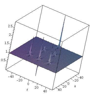 Figure 9: Solution of NLS, N=3, ã 1 = 0, b 1 = 0, ã 2 = 10 5, b 2 = 0.