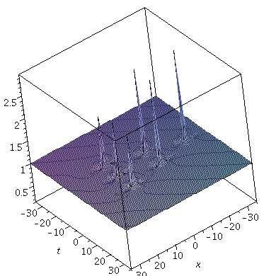 Figure 11: Solution of NLS, N=3, ã 1 = 0, b 1 = 0, ã 2 = 10 4, b 2 =