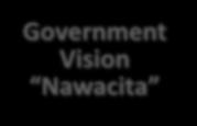 Equity of Basic Social Services Government Vision Nawacita SDGs