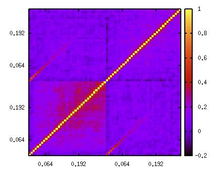 6 A. J. Ross et al. k (hmpc 1 ) PRed PBlue C1,2/(σ1σ2) s (h 1 Mpc) ξ0,red ξ0,blue ξ0,x C1,2/(σ1σ2) P Red k (hmpc 1 ) P Blue Figure 5.