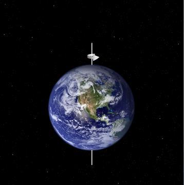 Earth s Rotation When standing on the equator, what is the direction of your acceleration due to the