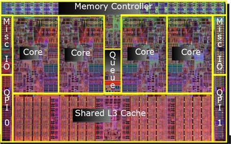 Intel Core-i7 (4 Core) with
