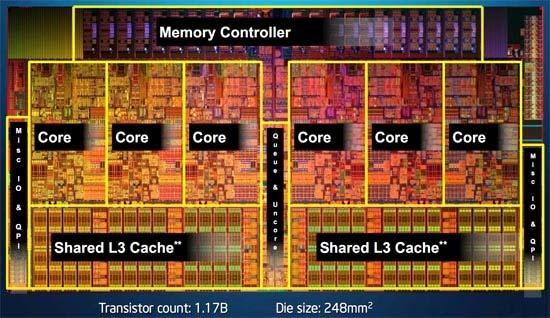 Core-i7 (6 Core) with 12M 3