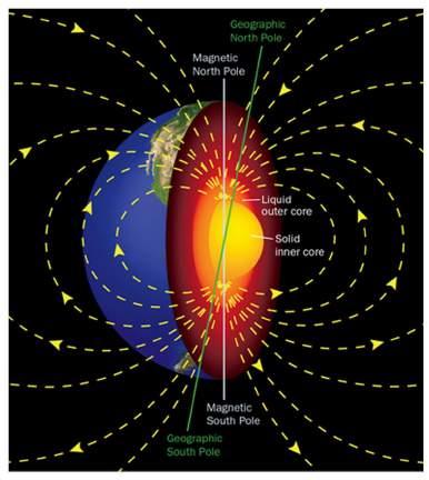 Simulation of Earth s Geomagnetic Field Computer simulation of the Earth's field in a period of normal polarity between reversals.