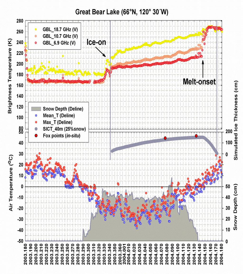 Remote sensing of lake ice Ice thickness Retrieval algorithm AMSR-E 18.