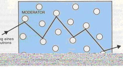 Neutron moderation and capture γ Common for low-energy neutrino experiments, e.g. neutron from inverse beta decay e + p! e + + n n + p! d + ν e e + n (2.