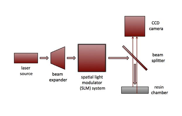 Figure 1: Schematic of ICM system The ICM system detects the difference in optical path length between the light reflected from the top and bottom glass slides of the resin chamber.