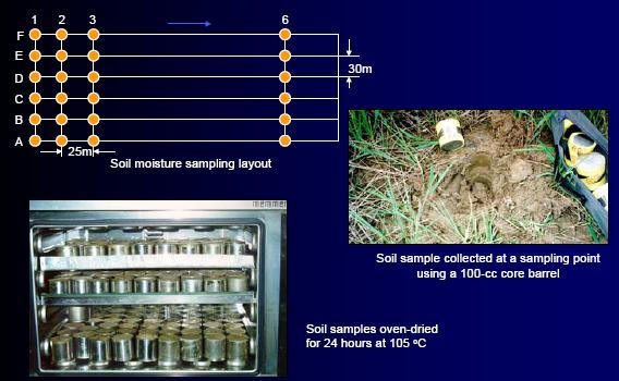 Soil moisture measurement 35 Remote Sensing for Coastal Zone Management Shrimp Farm extension in