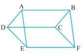 Fig. 16 39) In Fig. 17, ABCD, DCFE and ABFE are parallelograms. Show that ar (ADE) = ar (BCF). Fig. 17 40) In Fig.